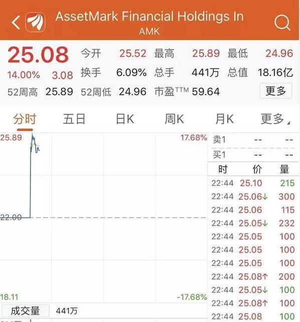 银河证券完成在马收购 中资券商海外业务攻城略地