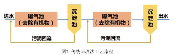 城市污水处理原来是这么走过来的……