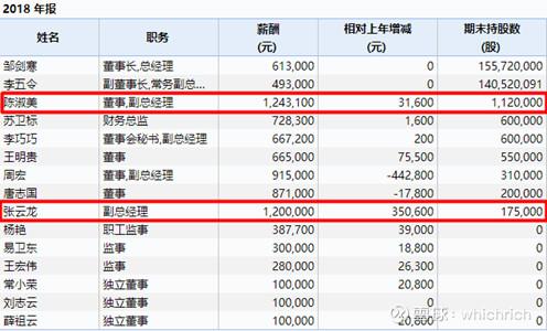 奥佳华——最会按摩的企业