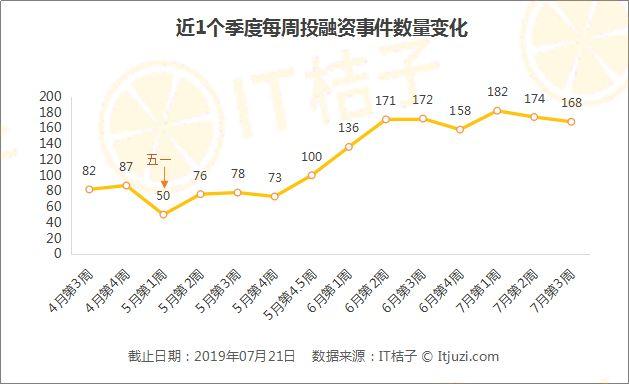 映客8500万美元收购社交新宠；蚂蚁金服领投哈罗出行4亿美金 | IT桔子周报