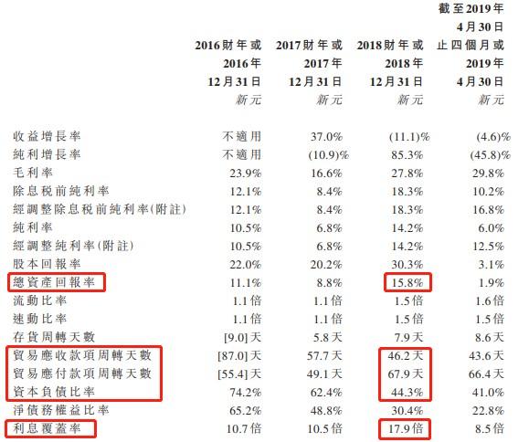 新股消息 | 新加坡基建开发承包商伟源控股递表港交所，公司市场份额位居第三