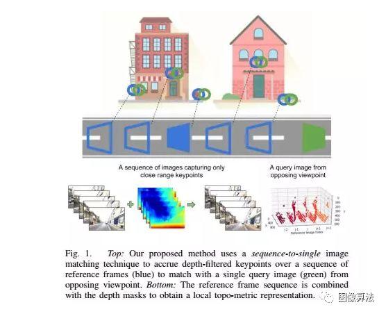 2019ICRA基于Deep Learning 的SLAM最新算法汇总