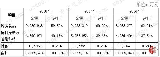 实业与资本皆高手：金龙鱼，粮油巨无霸来袭 | 风云独立研报