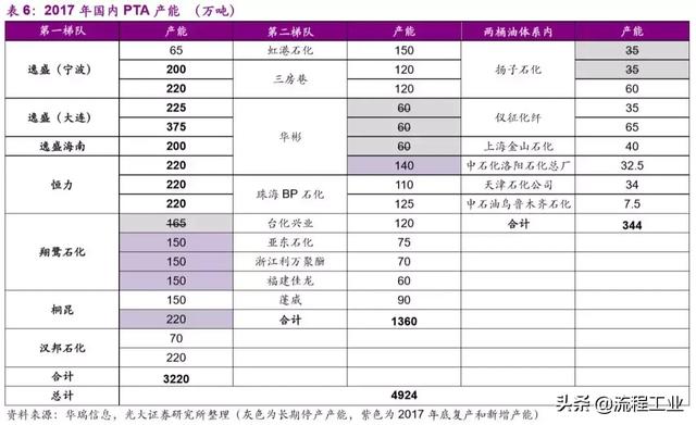 从织造小作坊到全球化工巨头，韩国SK崛起之路成为民企发展典范