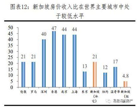 亚洲房产投资之选——走进新加坡（下篇）