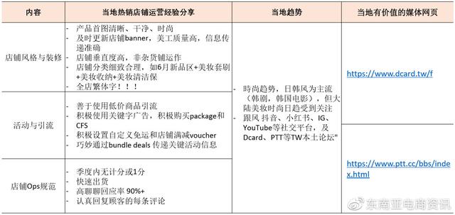 「选品推荐」Shopee健康美容品类Q3重点子类目概览