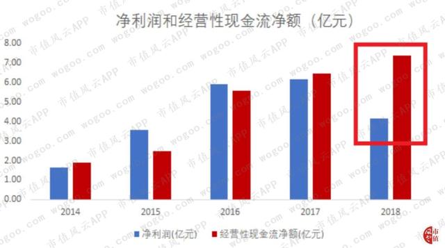 德赛西威："主业与研发齐飞",有主业竞争力的公司才有资格审时度势