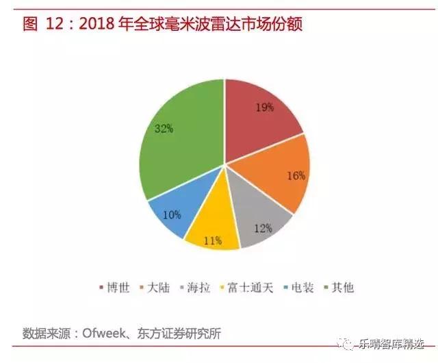 自动驾驶传感器：格局和路径全解析