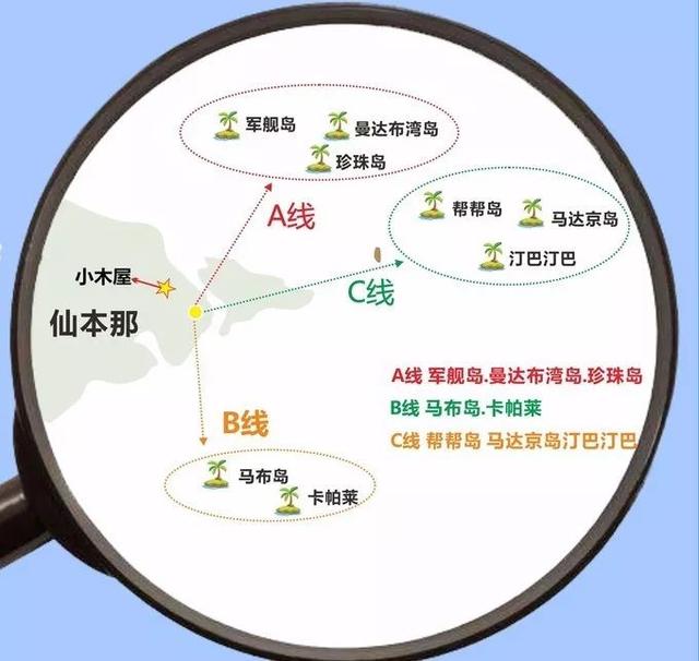 三伏天里的深蓝诱惑，比‘现男友’还要上头