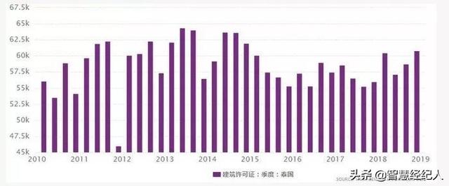 泰国的楼市怎么样？