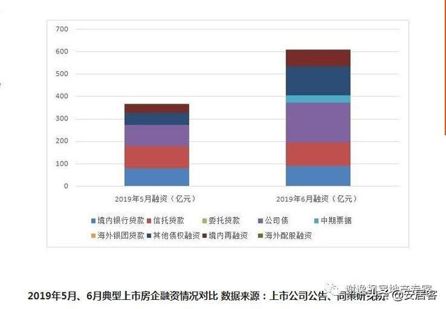 买房谨慎！今年近300中小房企破产，破产潮一触即发？