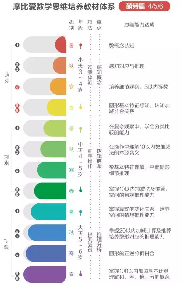 因为月薪没到7万，放假只能把娃砸手里？