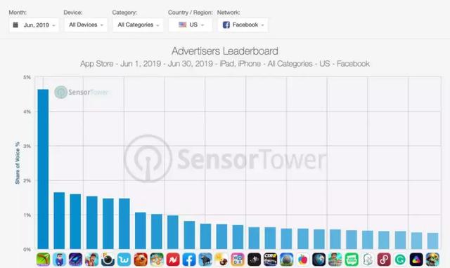 6月国产手游海外下载量Top 30：《多多自走棋》空降第12名