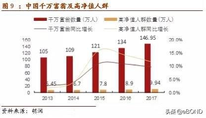 国内消费升级，进击的机场免税店