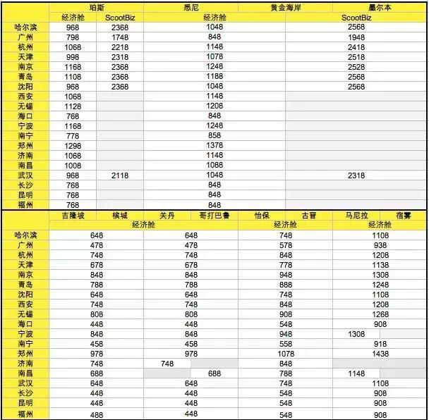 福州——新加坡，398元搭酷航真出发，拒做云玩家