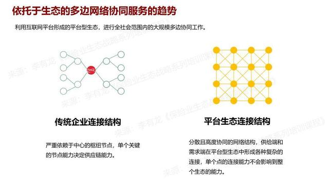 工业、PC、移动和AI时代的互联网生态在生态矩阵的位置｜李有龙生态矩阵（二）