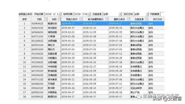 买房谨慎！今年近300中小房企破产，破产潮一触即发？