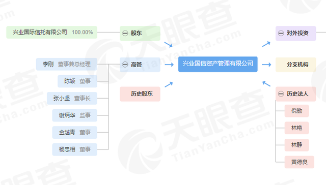 一年28亿！是谁慷慨解囊力挺光伏公司？