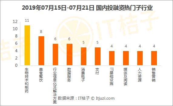 映客8500万美元收购社交新宠；蚂蚁金服领投哈罗出行4亿美金 | IT桔子周报