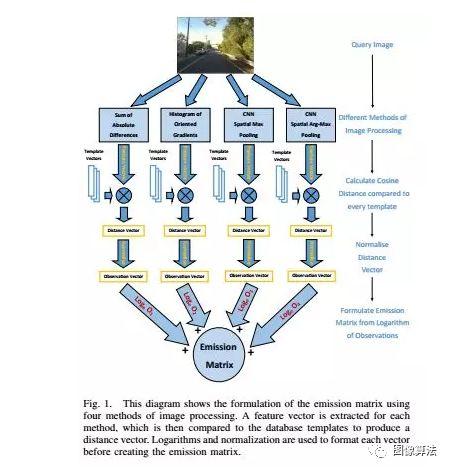 2019ICRA基于Deep Learning 的SLAM最新算法汇总