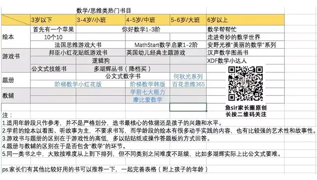 7000长文！牛妈超爱的8套网红数学思维教材对比，你孩子该用哪套