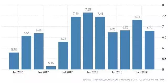 1万7千亿越南盾，Zara越南三年营收，越南纺织小企业减产或停产