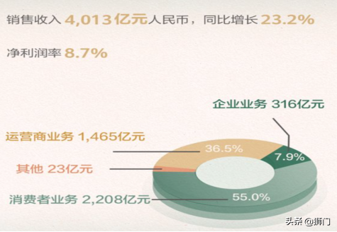 日本加强对韩国半导体材料出口管控，是否会影响三星的5G布局？