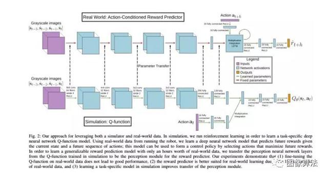 2019ICRA基于Deep Learning 的SLAM最新算法汇总