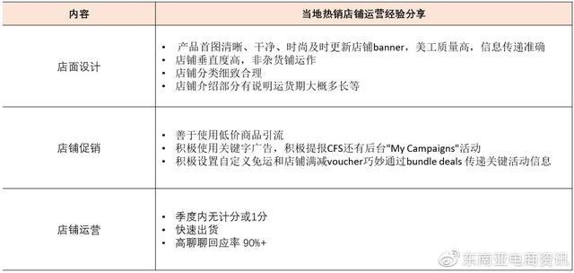 「选品推荐」Shopee健康美容品类Q3重点子类目概览