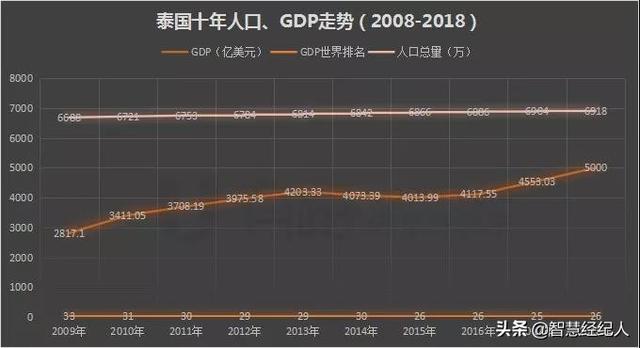 泰国的楼市怎么样？