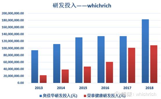 奥佳华——最会按摩的企业