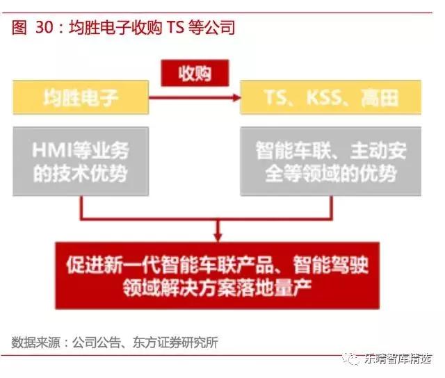 自动驾驶传感器：格局和路径全解析