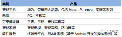 华为：三十余年艰苦奋斗，成为世界顶级科技巨头