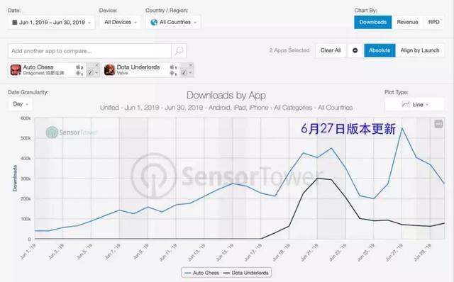 6月国产手游海外下载量Top 30：《多多自走棋》空降第12名