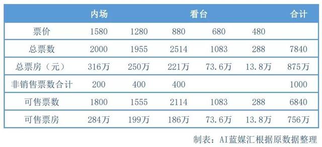 明星、大麦、主办方，一张黄牛票的隐秘价值链