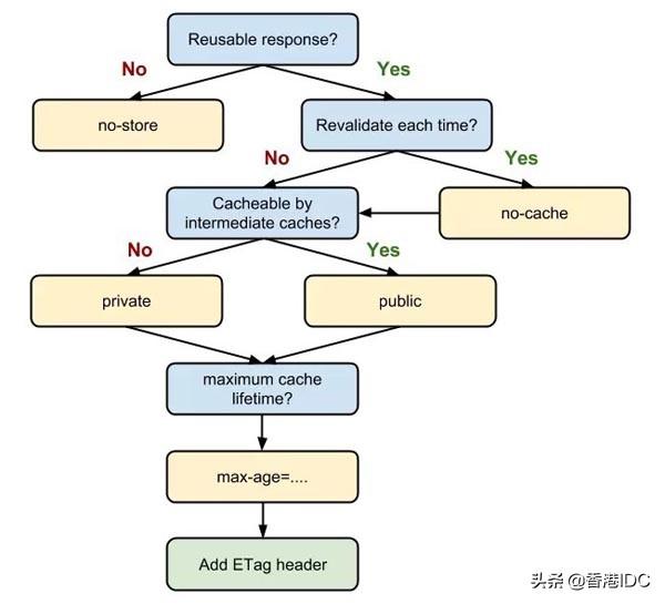 前端性能优化指南