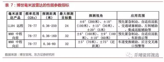 自动驾驶传感器：格局和路径全解析