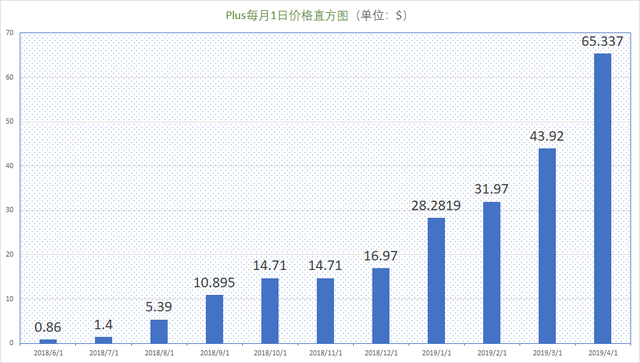 PLUS 钱包（Plus token）目前到底是什么情况？