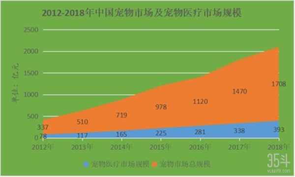 全世界都爱“吸猫撸狗”，宠物保险如何为“主子”保驾护航？