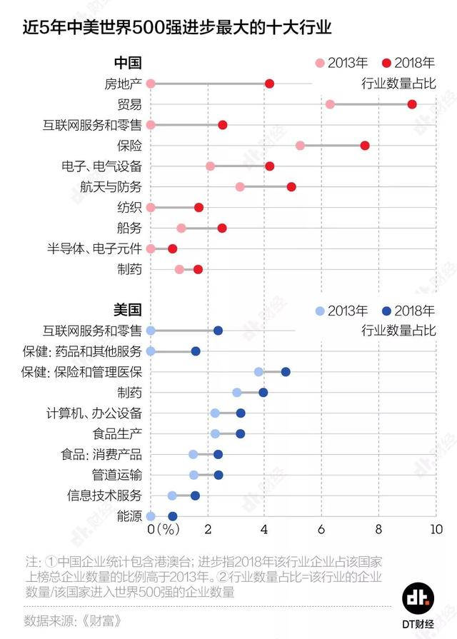 2019《财富》世界500强：中国上榜企业数量首超美国，但别高兴得太早