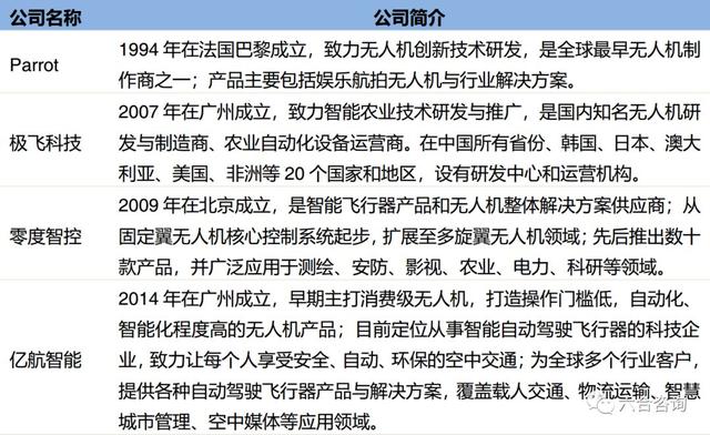 大疆创新：全球无人机行业领军品牌，占据消费级无人机市场七成份额