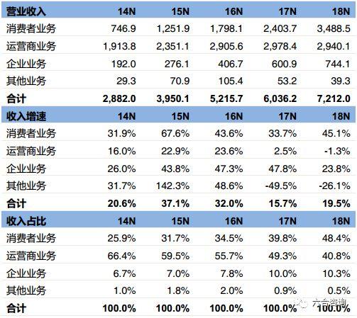 华为：三十余年艰苦奋斗，成为世界顶级科技巨头