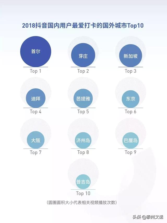 抖音2018大数据报告：日活跃2.5亿人，记录204万次脱单