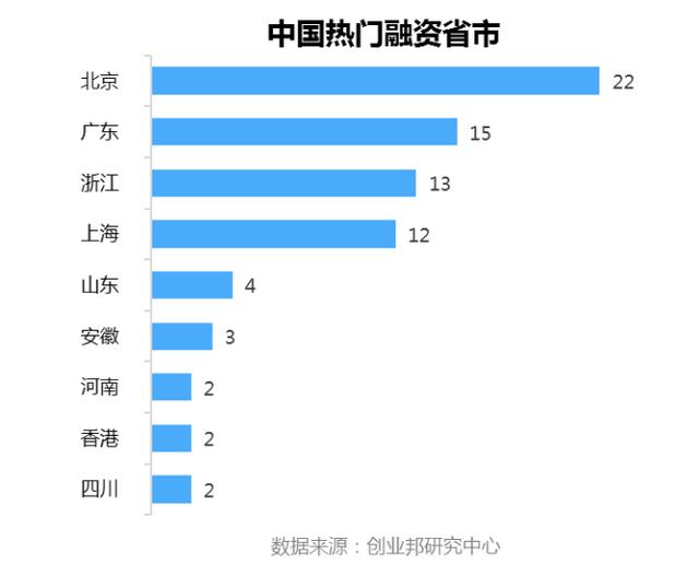 投融资周报：滴滴获丰田6亿美元投资；叮咚买菜完成新一轮融资