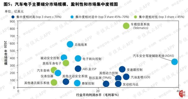 德赛西威："主业与研发齐飞",有主业竞争力的公司才有资格审时度势