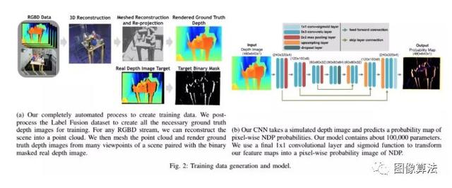 2019ICRA基于Deep Learning 的SLAM最新算法汇总