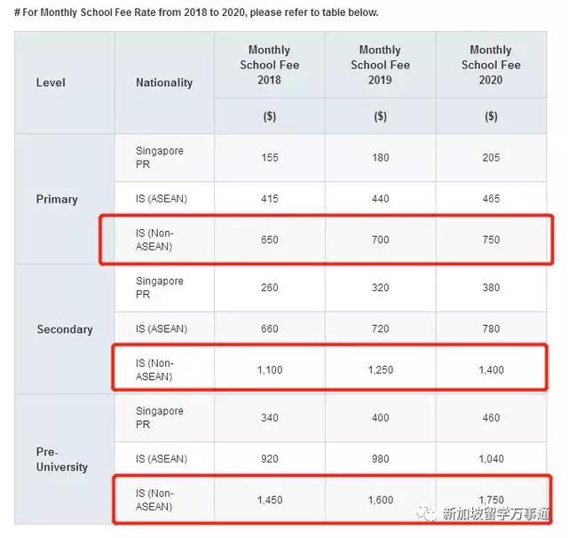 外国学生想进新加坡政府学校？这些事儿得知道不可