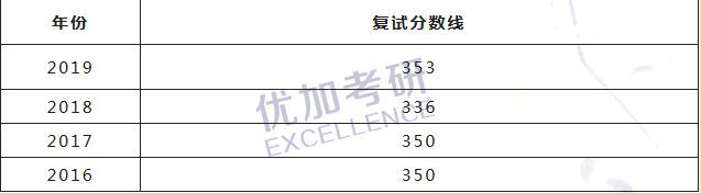 「心理学考研择校篇」西南大学—它的魅力，就在于各方面都很赞