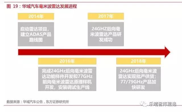 自动驾驶传感器：格局和路径全解析