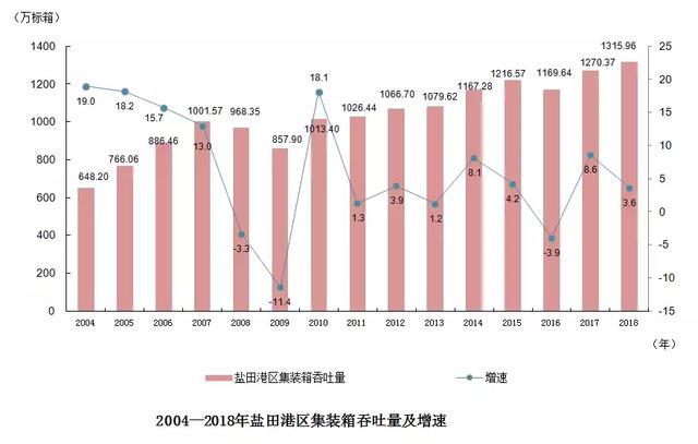 港口经济时代来临，大湾港站上“风口”